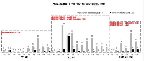 房地產(chǎn)業(yè)進(jìn)入新階段 精裝、長租等四大結(jié)構(gòu)性機(jī)會顯現(xiàn)